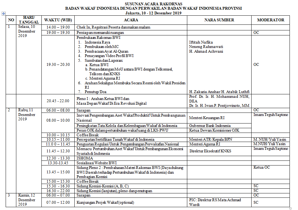 Susunan Acara Rakornas Badan Wakaf Indonesia 2019