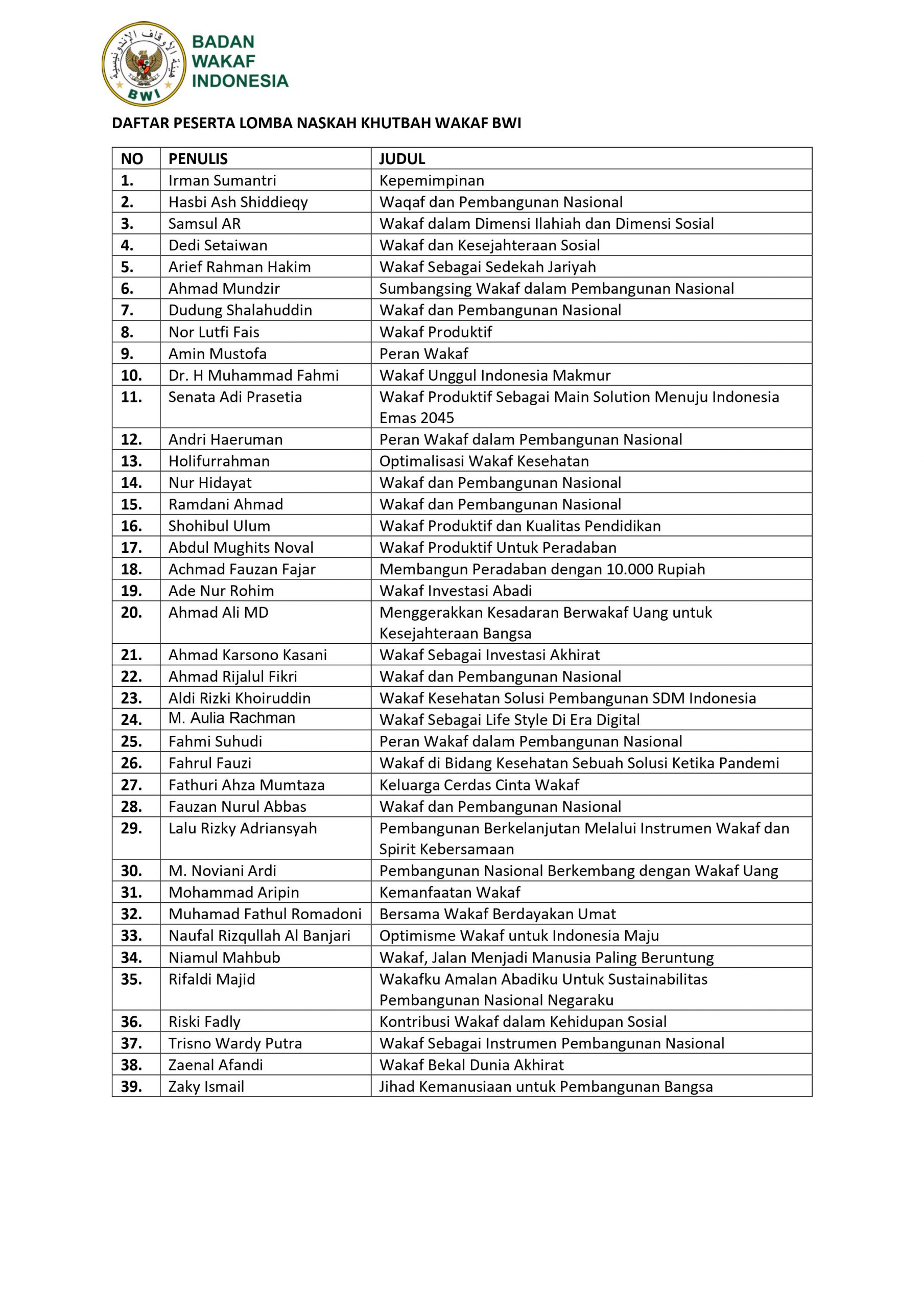 DAFTAR PESERTA LOMBA NASKAH KHUTBAH WAKAF BWI