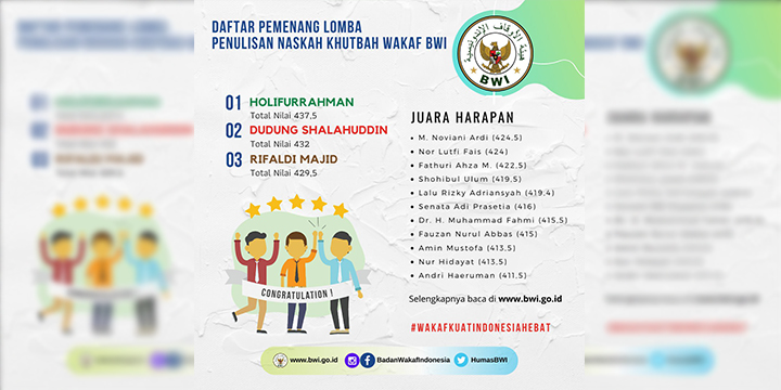 Daftar Pemenang Lomba Penulisan Buku Khutbah Wakaf BWI Tahun 2020