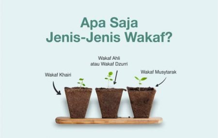 Ada 3 Jenis Wakaf Berdasarkan Peruntukkan Yang Perlu Anda Ketahui ...